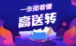 斗牛小課堂之一張圖看懂高送轉(zhuǎn)