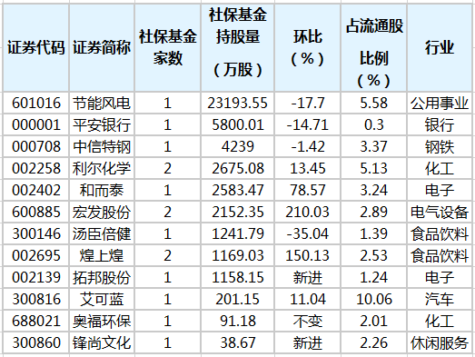 社?；鹬貍}股排行榜.png