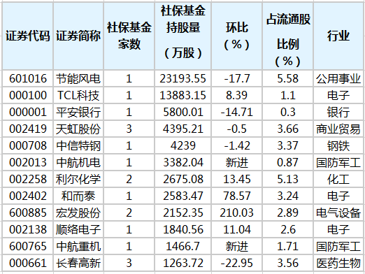 社?；鹬貍}股排行榜.png