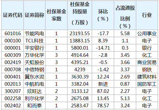 社?；鹬貍}股排行榜.png