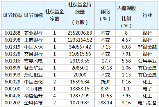 社?；鹬貍}(cāng)股排行榜.png